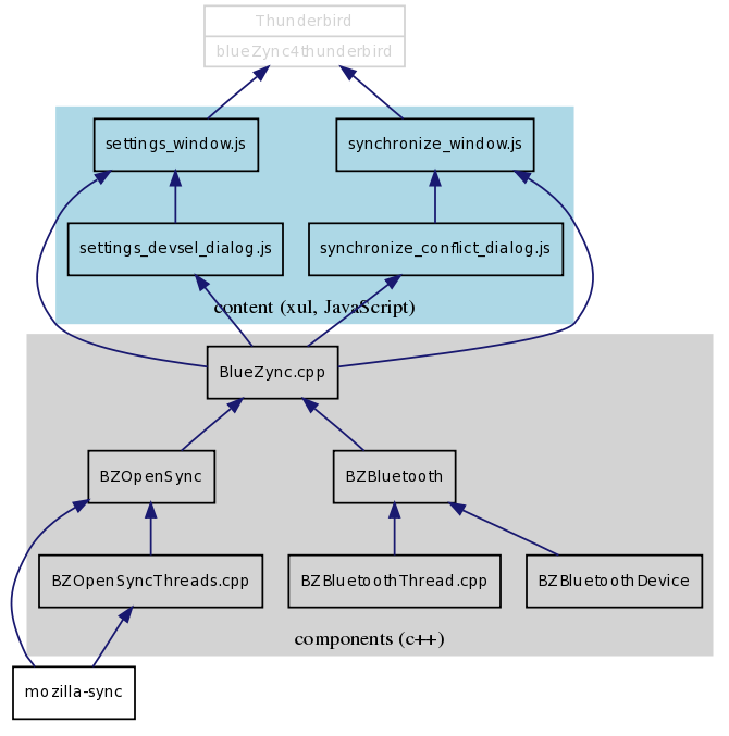 inline_dotgraph_1