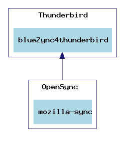 inline_dotgraph_1.dot