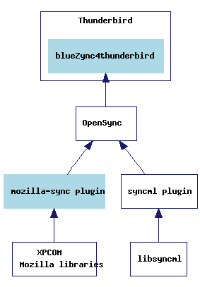 inline_dotgraph_2.dot