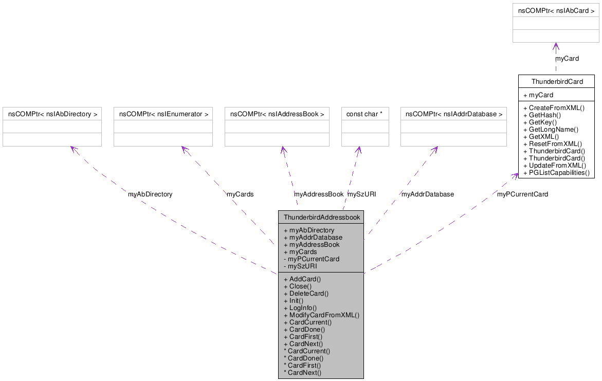 Collaboration graph