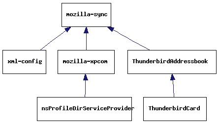 inline_dotgraph_1.dot