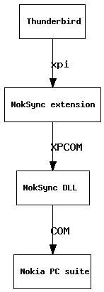 inline_dotgraph_1